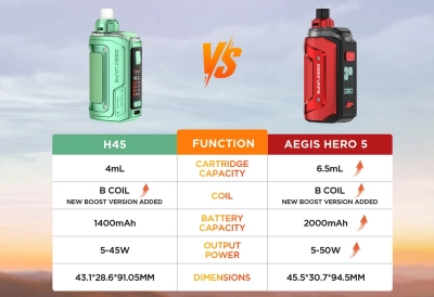 Geek Vape Hero 5 2000mAh (Iron Black)